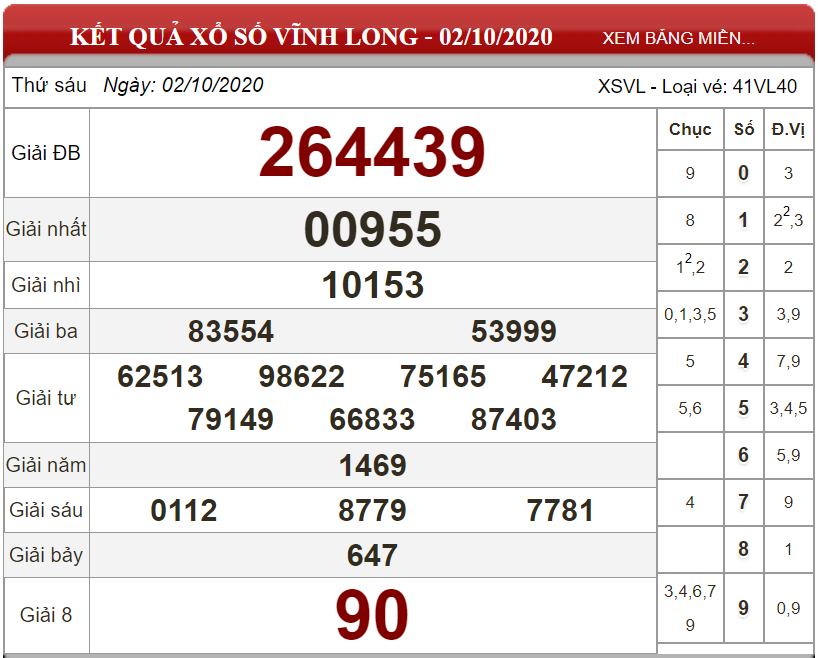 Dự đoán XSMN ngày 09/10/2020 - Soi cầu xổ số miền Nam 09-10-2020