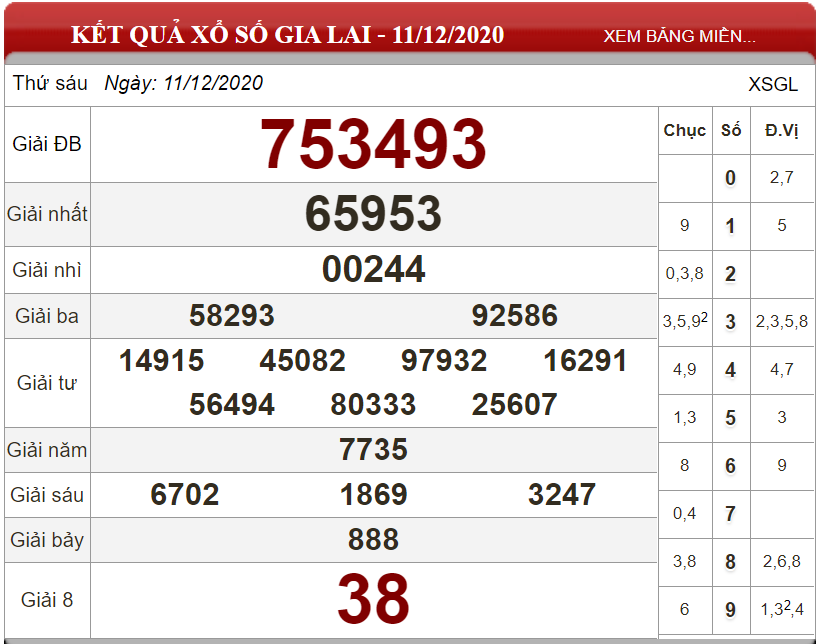 Dự đoán XSMT ngày 18/12/2020 - Soi cầu xổ số miền Trung 18-12-2020