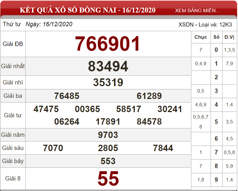 Dự đoán XSMN ngày 23/12/2020 - Soi cầu xổ số miền Nam 23-12-2020