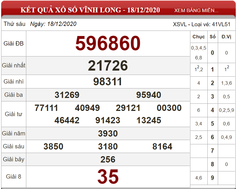 Dự đoán XSMN ngày 25/12/2020 - Soi cầu xổ số miền Nam 25-12-2020