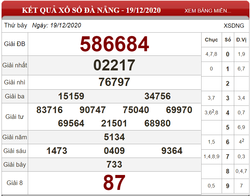 Dự đoán XSMT ngày 26/12/2020 - Soi cầu xổ số miền Trung 26-12-2020