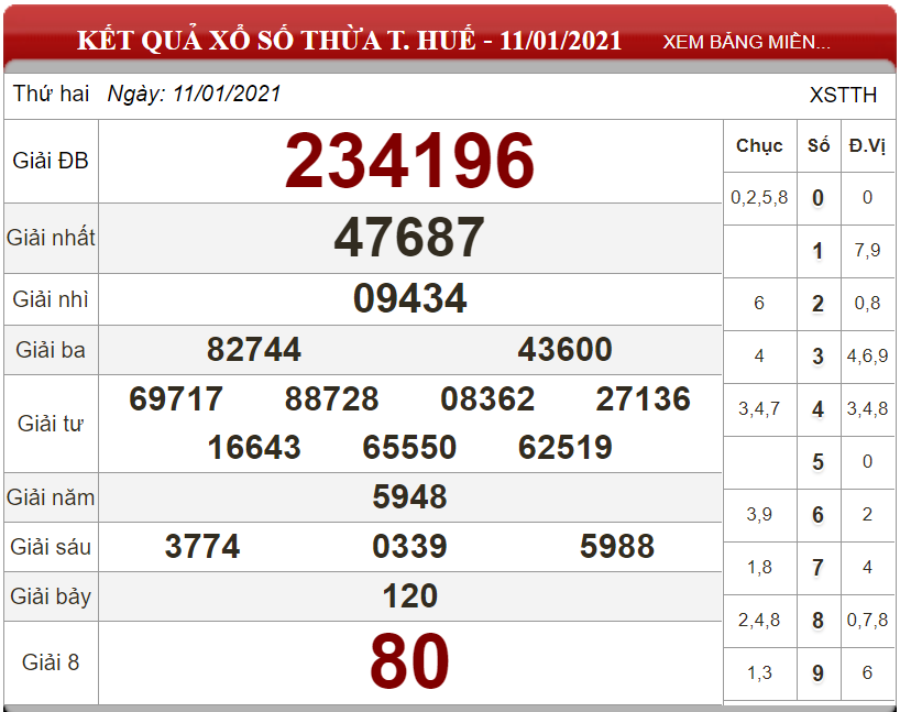 Dự đoán XSMT ngày 18/01/2021 - Soi cầu xổ số miền Trung 18-01-2021