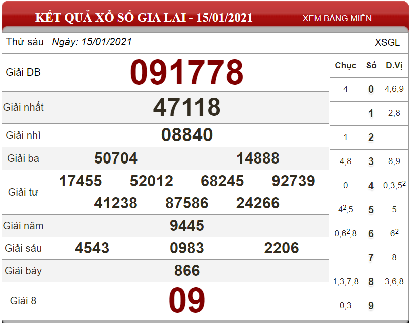Dự đoán XSMT ngày 22/01/2021 - Soi cầu xổ số miền Trung 22-01-2021