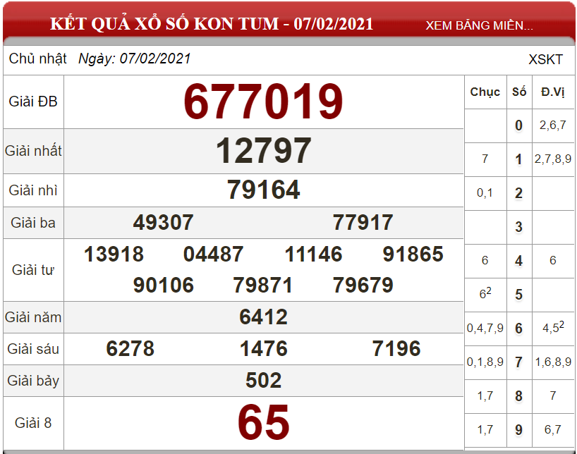 Dự đoán XSMT ngày 14/02/2021 - Soi cầu xổ số miền Trung 14-02-2021