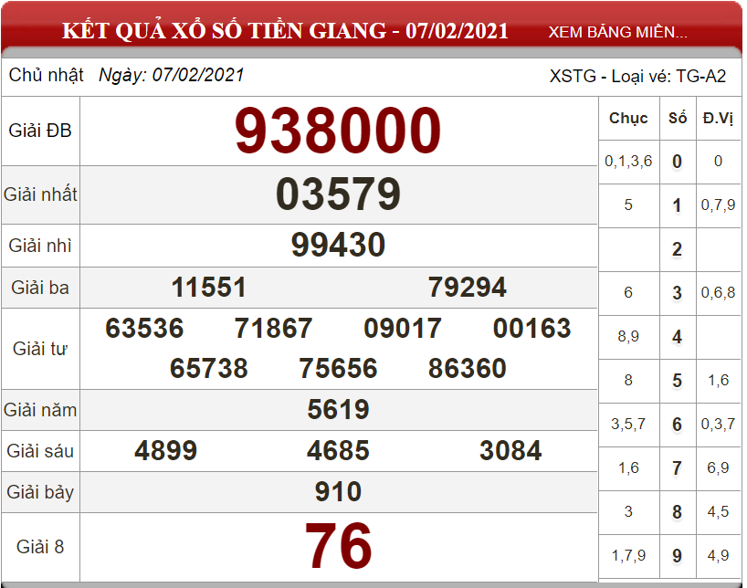 Dự đoán XSMN ngày 14/02/2021 - Soi cầu xổ số miền Nam 14/02/2021