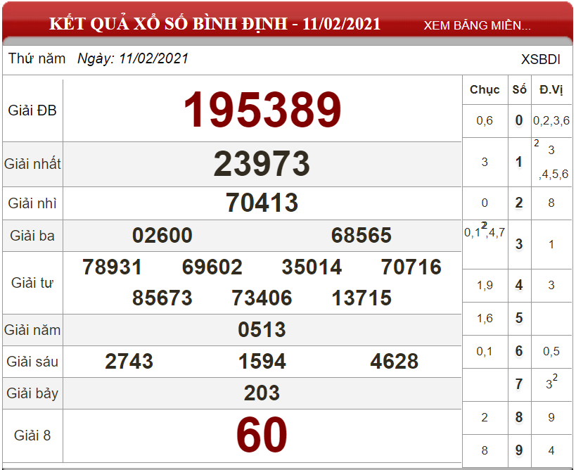 Dự đoán XSMT ngày 18/02/2021 - Soi cầu xổ số miền Trung 18-02-2021