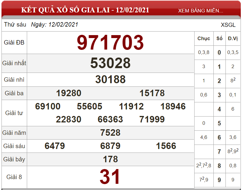 Dự đoán XSMT ngày 19/02/2021 - Soi cầu xổ số miền Trung 19-02-2021