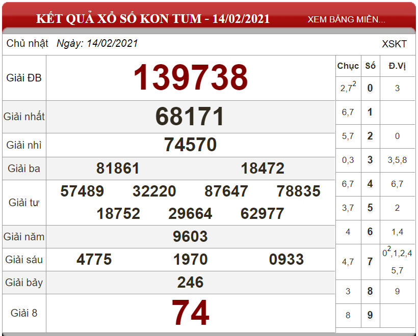 Dự đoán XSMT ngày 21/02/2021 - Soi cầu xổ số miền Trung 21-02-2021