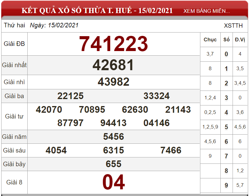 Dự đoán XSMT ngày 22/02/2021 - Soi cầu xổ số miền Trung 22-02-2021