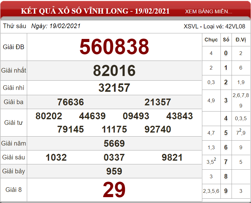 Dự đoán XSMN ngày 26/02/2021 - Soi cầu xổ số miền Nam 26-02-2021