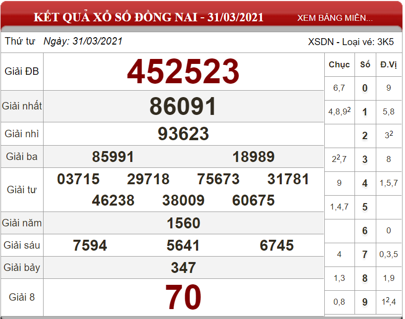 Dự đoán XSMN ngày 07/04/2021 - Soi cầu xổ số miền Nam 07-04-2021