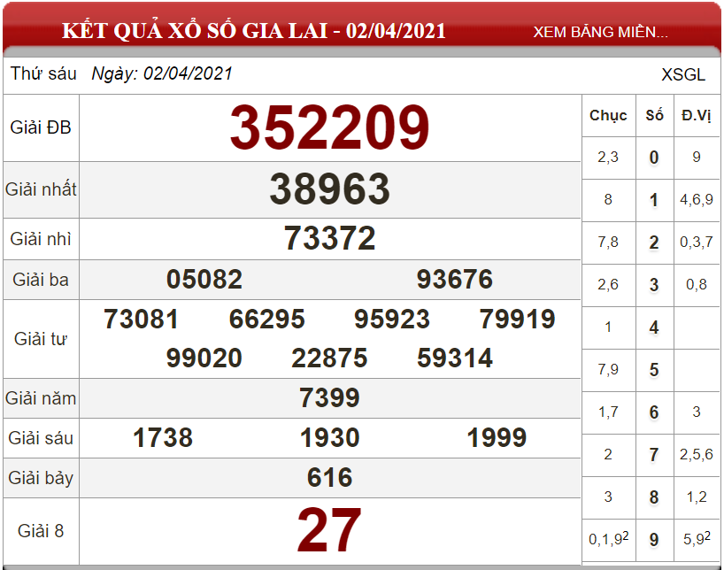 Dự đoán XSMT ngày 09/04/2021 - Soi cầu xổ số miền Trung 09-04-2021