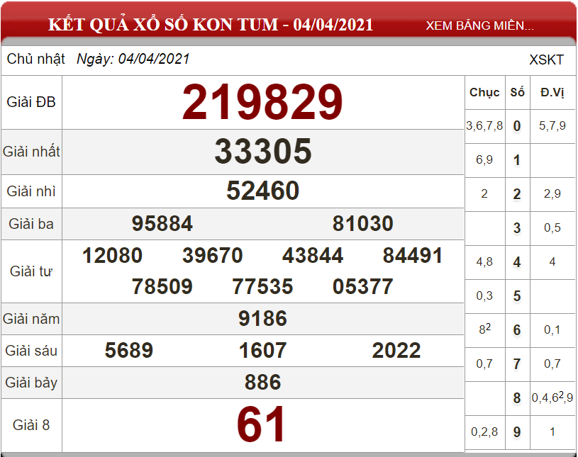 Dự đoán XSMT ngày 11/04/2021 - Soi cầu xổ số miền Trung 11-04-2021