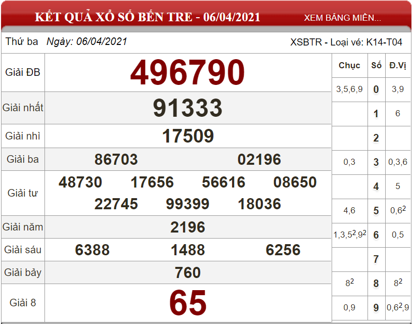 Dự đoán XSMN ngày 13/04/2021 - Soi cầu xổ số miền Nam 13-04-2021