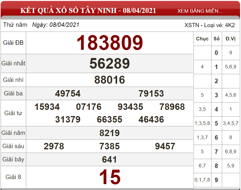 Dự đoán XSMN ngày 15/04/2021 - Soi cầu xổ số miền Nam 15-04-2021
