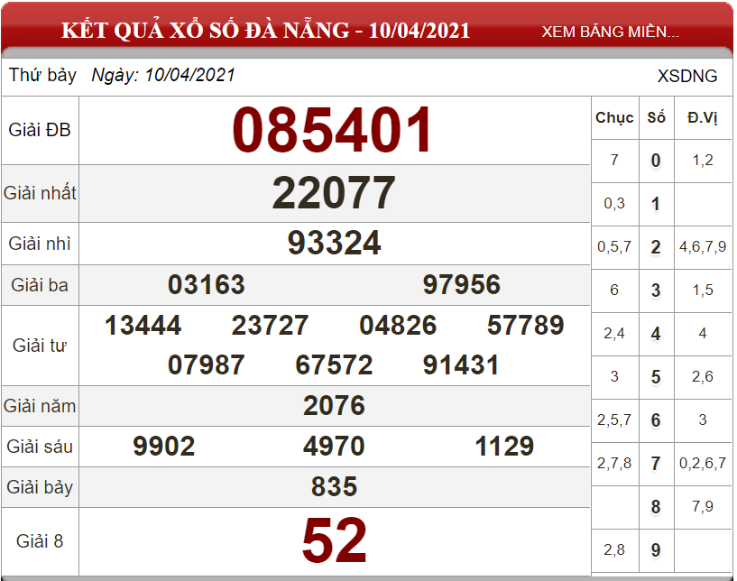 Dự đoán XSMT ngày 17/04/2021 - Soi cầu xổ số miền Trung 17-04-2021