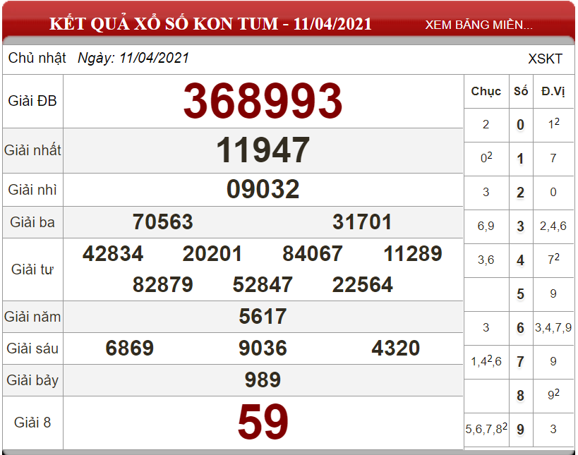 Dự đoán XSMT ngày 18/04/2021 - Soi cầu xổ số miền Trung 18-04-2021