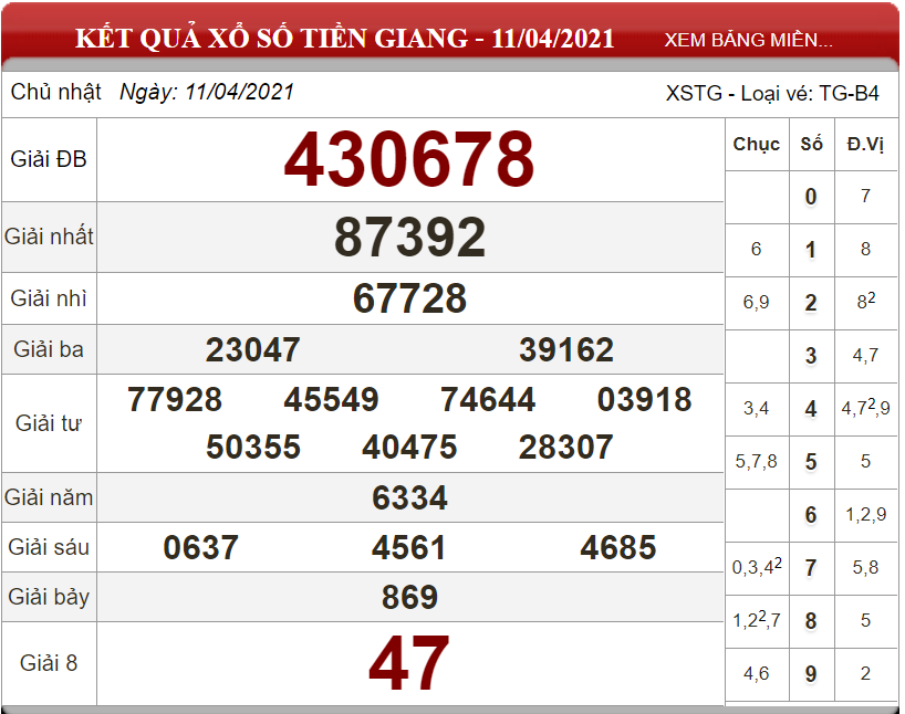 Dự đoán XSMN ngày 18/04/2021 - Soi cầu xổ số miền Nam 18-04-2021