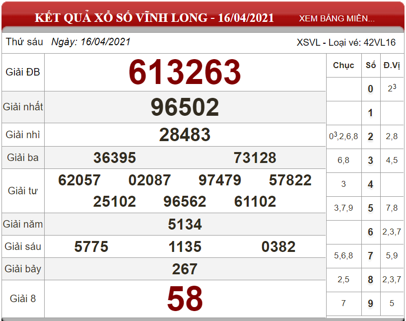 Dự đoán XSMN ngày 23/04/2021 - Soi cầu xổ số miền Nam 23-04-2021