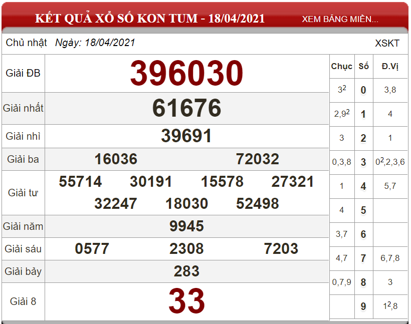Dự đoán XSMT ngày 25/04/2021 - Soi cầu xổ số miền Trung 25-04-2021