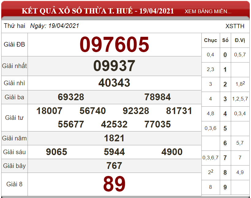 Dự đoán XSMT ngày 26/04/2021 - Soi cầu xổ số miền Trung 26-04-2021
