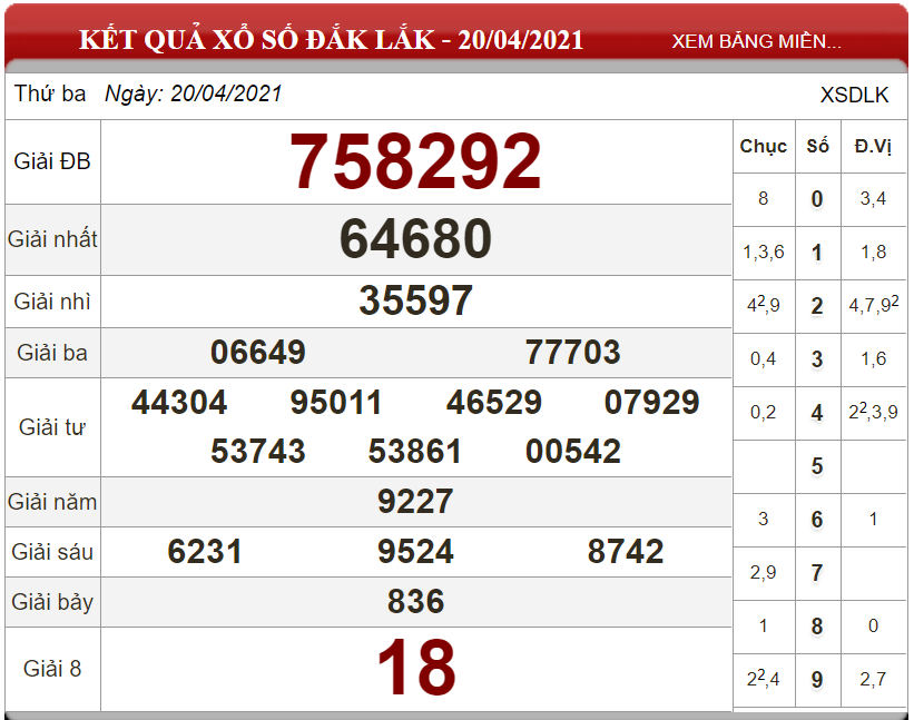 Dự đoán XSMT ngày 27/04/2021 - Soi cầu xổ số miền Trung 27-04-2021