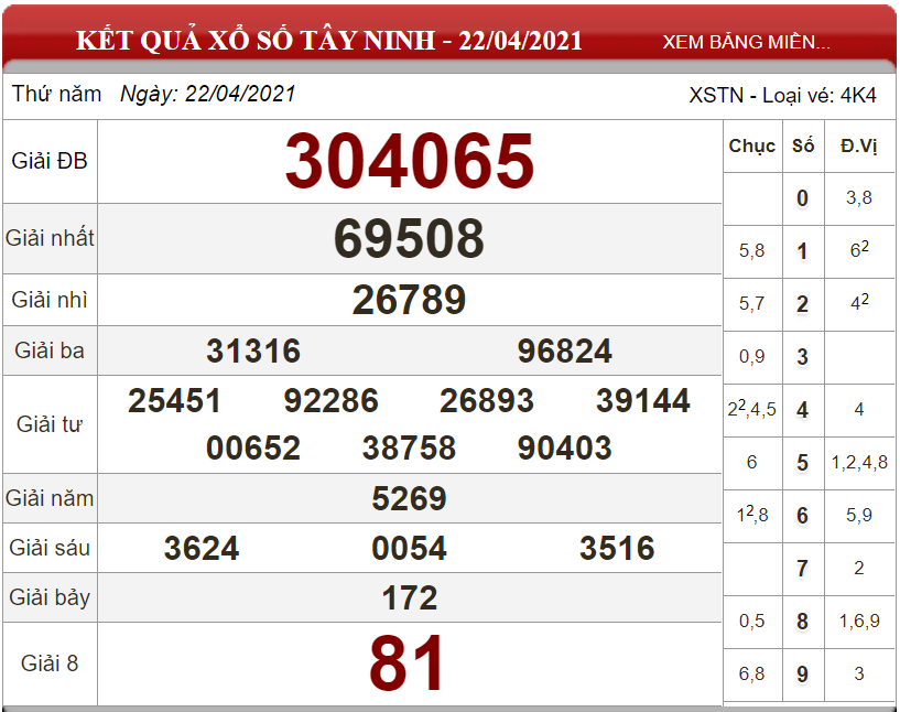 Dự đoán XSMN ngày 29/04/2021 - Soi cầu xổ số miền Nam 29-04-2021