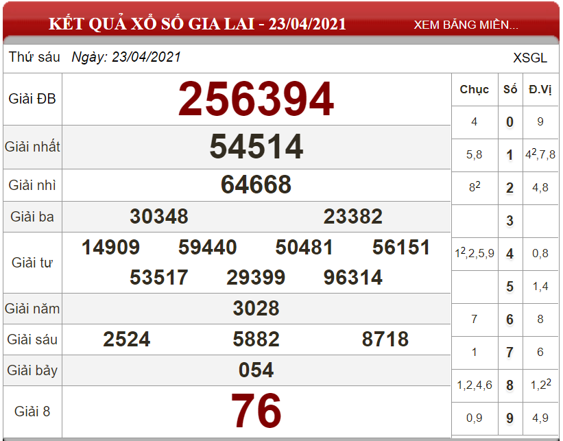 Dự đoán XSMT ngày 30/04/2021 - Soi cầu xổ số miền Trung 30-04-2021