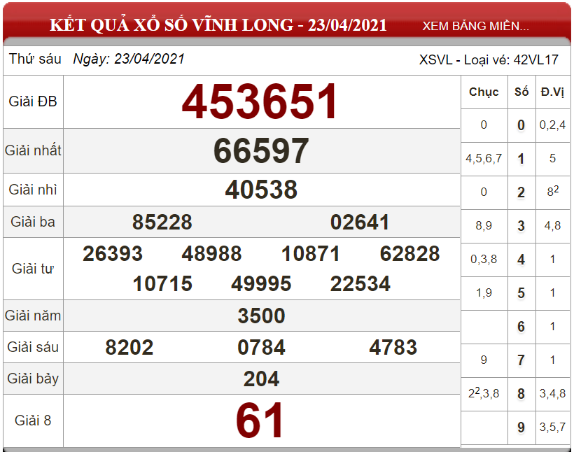 Dự đoán XSMN ngày 30/04/2021 - Soi cầu xổ số miền Nam 30-04-2021