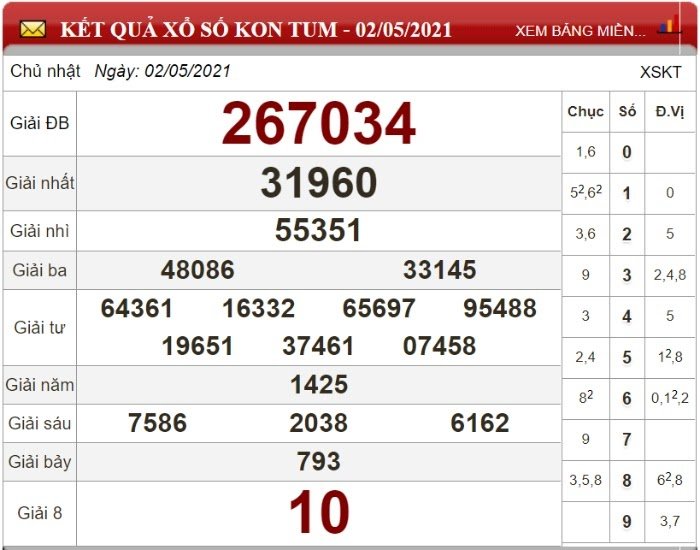 Dự đoán XSMT ngày 09/05/2021 - Soi cầu xổ số miền Trung 09-05-2021