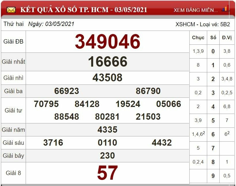Dự đoán XSMN ngày 10/05/2021 - Soi cầu xổ số miền Nam 10-05-2021