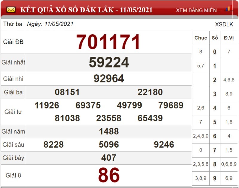 Dự đoán XSMT ngày 18/05/2021 - Soi cầu xổ số miền Trung 18-05-2021
