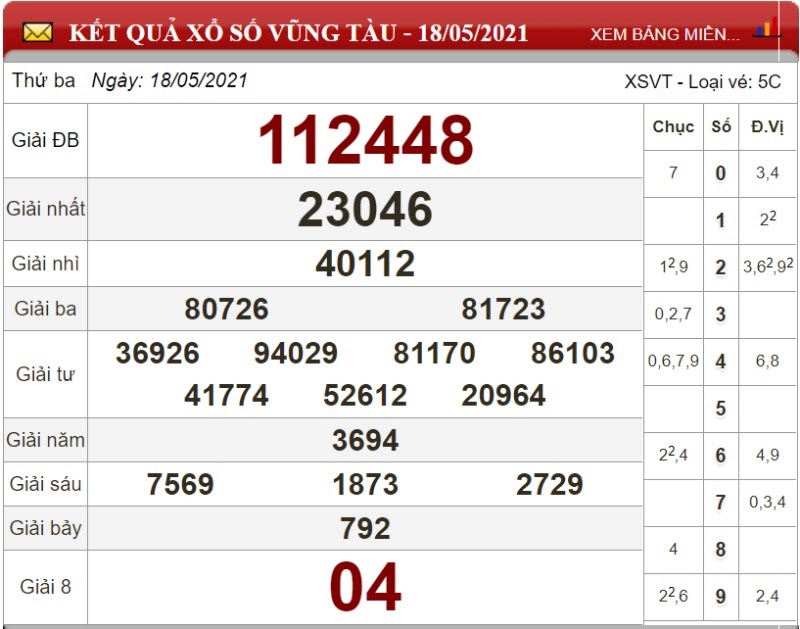 Dự đoán XSMN ngày 25/05/2021 - Soi cầu xổ số miền Nam 25-05-2021