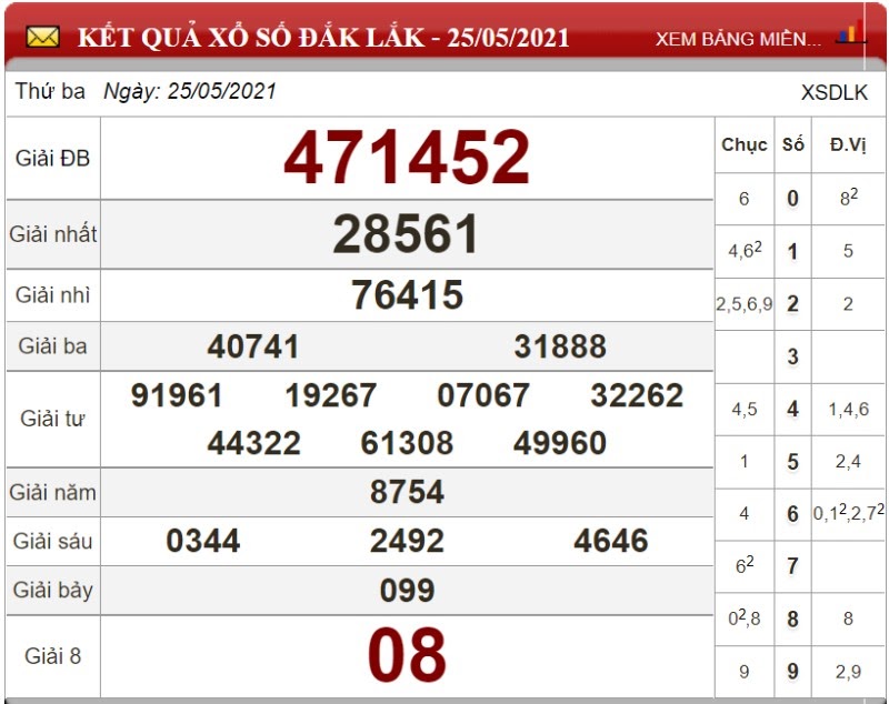 Dự đoán XSMT ngày 01/06/2021 - Soi cầu xổ số miền Trung 01-06-2021
