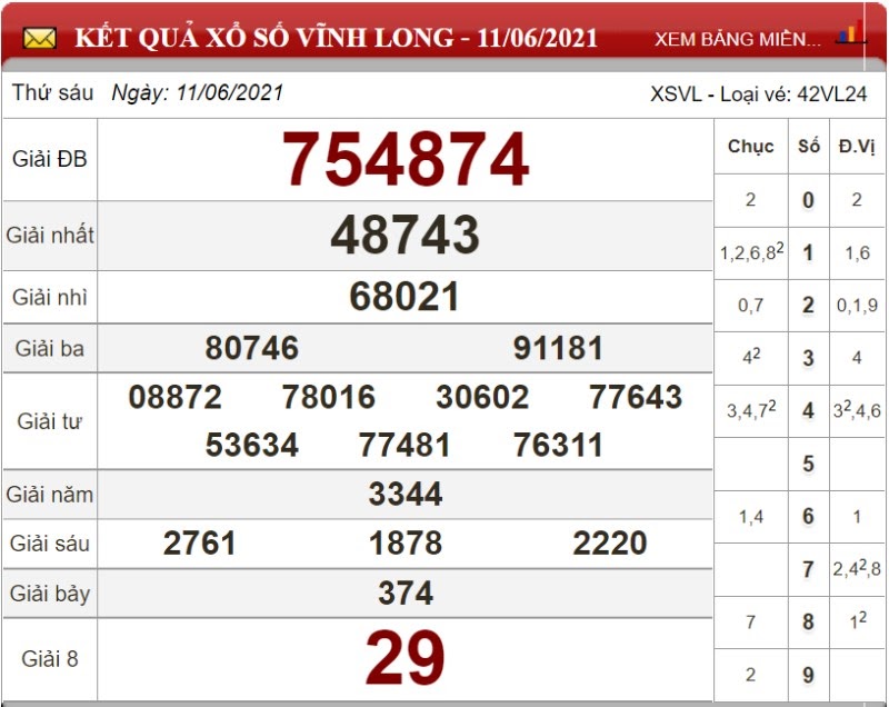 Dự đoán XSMN ngày 18/06/2021 - Soi cầu xổ số miền Nam 18-06-2021