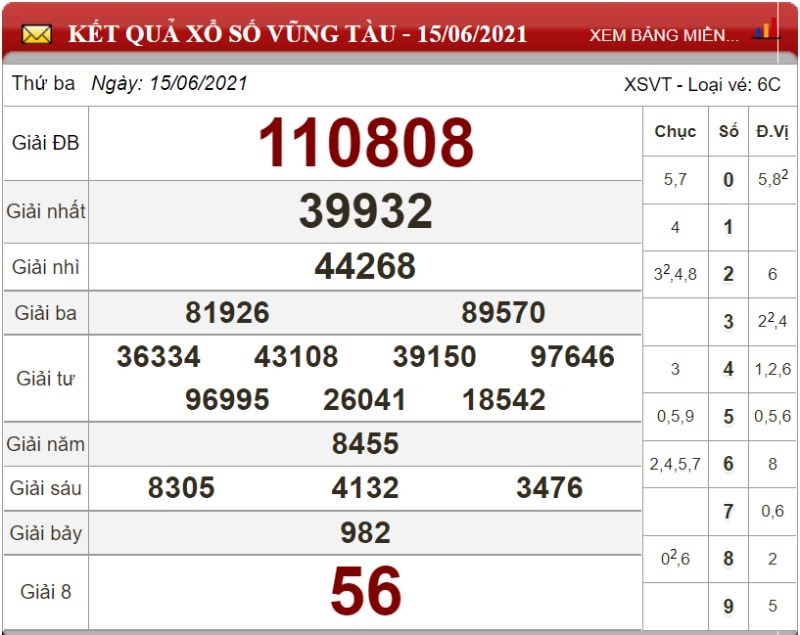 Dự đoán XSMN ngày 22/06/2021 - Soi cầu xổ số miền Nam 22-06-2021