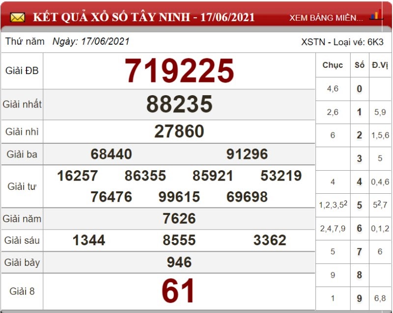 Dự đoán XSMN ngày 24/06/2021 - Soi cầu xổ số miền Nam 24-06-2021