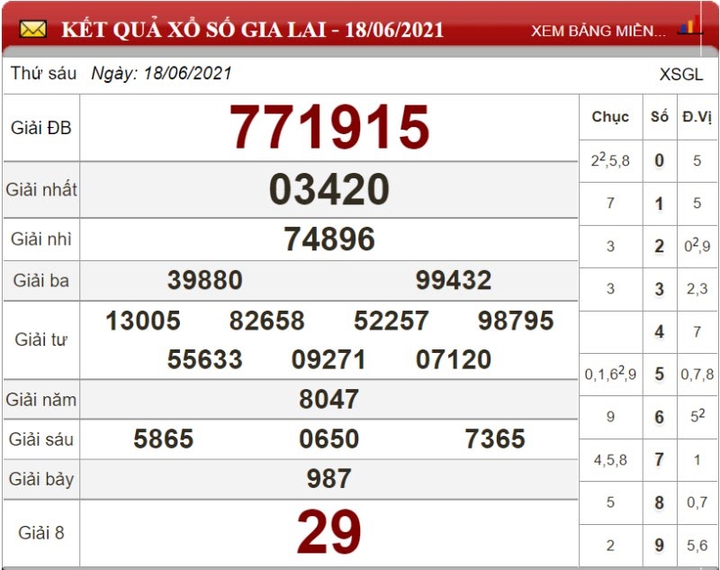 Dự đoán XSMT ngày 25/06/2021 - Soi cầu xổ số miền Trung 25-06-2021