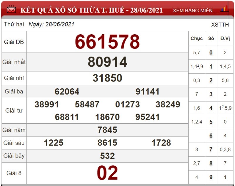 Dự đoán XSMT ngày 05/07/2021 - Soi cầu xổ số miền Trung 05-07-2021