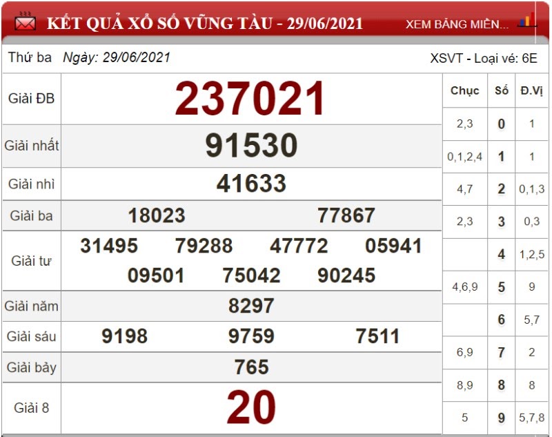 Dự đoán XSMN ngày 06/07/2021 - Soi cầu xổ số miền Nam 06-07-2021