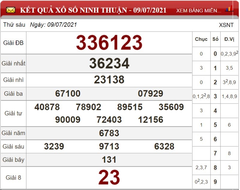 Dự đoán XSMT ngày 16/07/2021 - Soi cầu xổ số miền Trung 16-07-2021