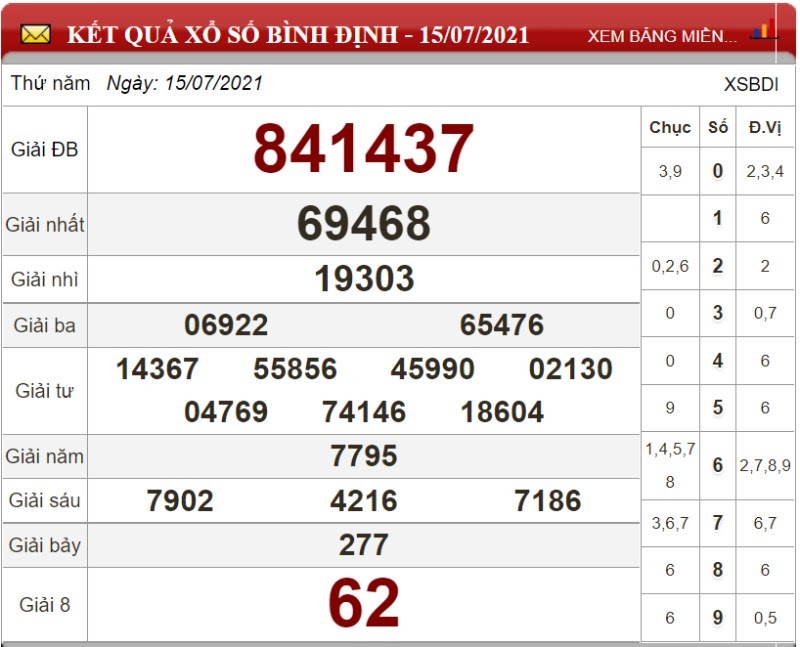Dự đoán XSMT ngày 22/07/2021 - Soi cầu xổ số miền Trung 22-07-2021