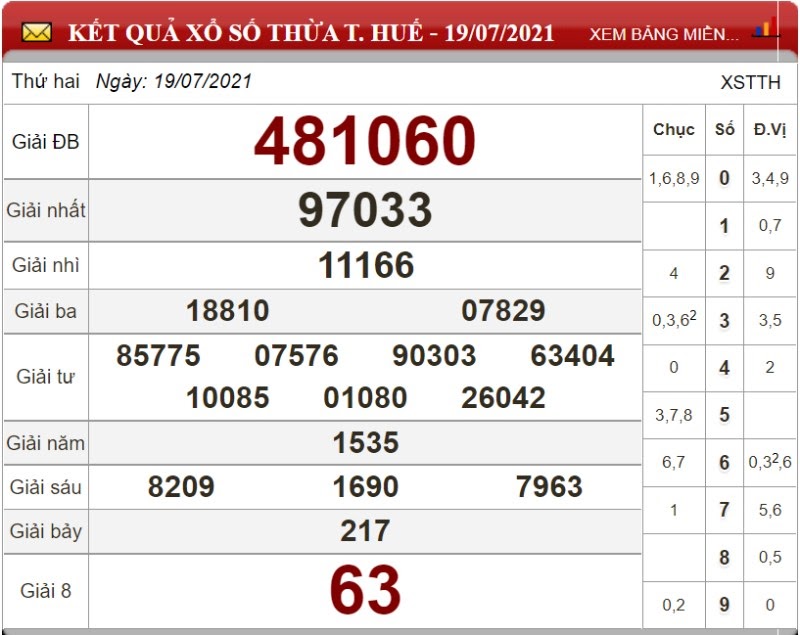 Dự đoán XSMT ngày 26/07/2021 - Soi cầu xổ số miền Trung 26-07-2021