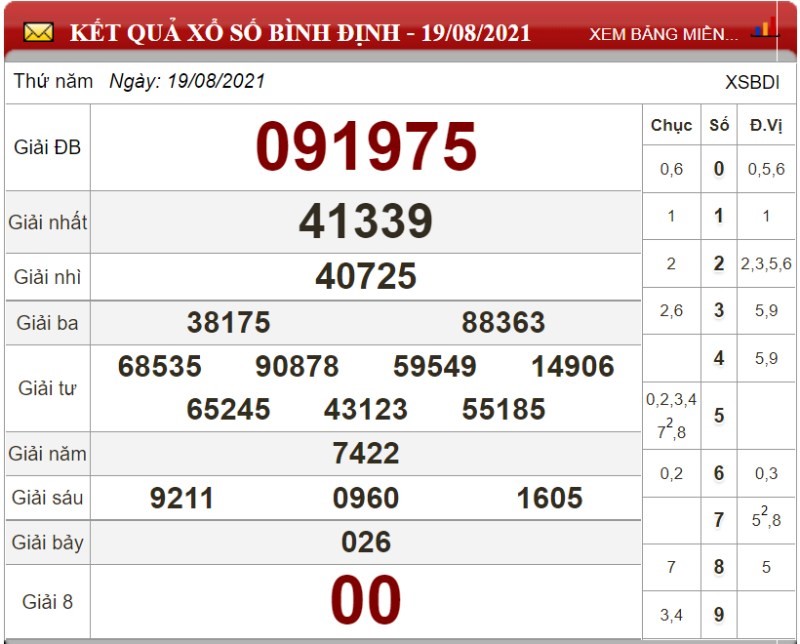 Dự đoán XSMT ngày 26/08/2021 - Soi cầu xổ số miền Trung 26-08-2021