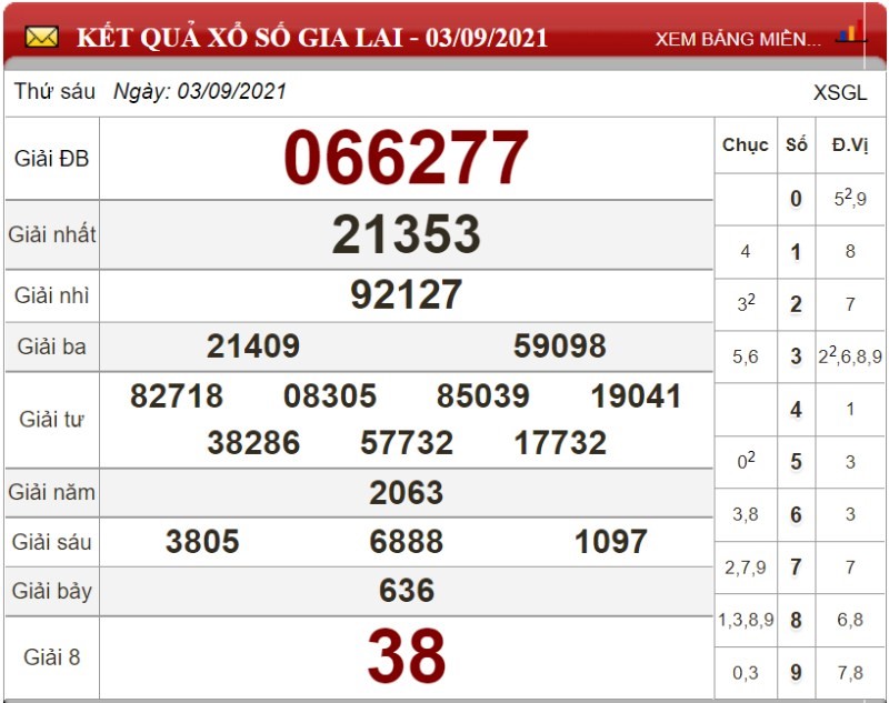 Dự đoán XSMT ngày 10/09/2021 - Soi cầu xổ số miền Trung 10-09-2021