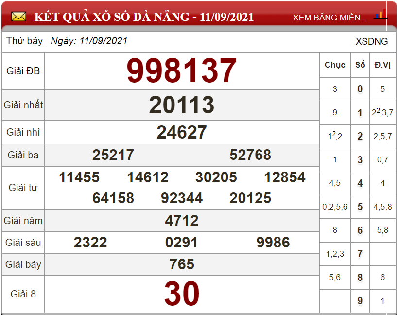 Dự đoán XSMT ngày 18/09/2021 - Soi cầu xổ số miền Trung 18-09-2021