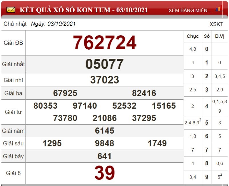Dự đoán XSMT ngày 10/10/2021 - Soi cầu xổ số miền Trung 10-10-2021