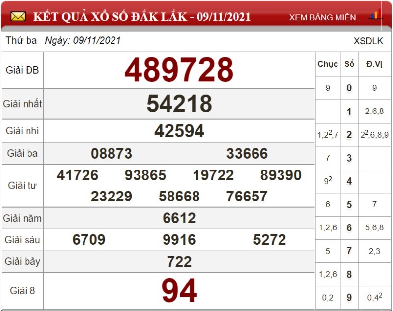 Dự đoán XSMT ngày 16/11/2021 - Soi cầu xổ số miền Trung 16-11-2021