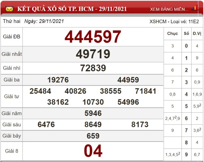 Dự đoán XSMN ngày 06/12/2021 - Soi cầu xổ số miền Nam 06-12-2021