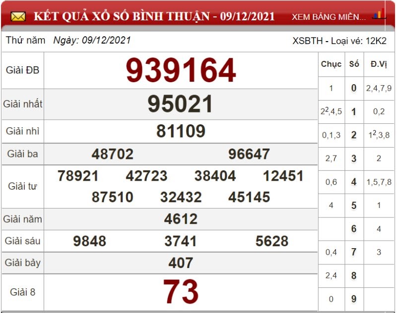 Dự đoán XSMN ngày 16/12/2021 - Soi cầu xổ số miền Nam 16-12-2021
